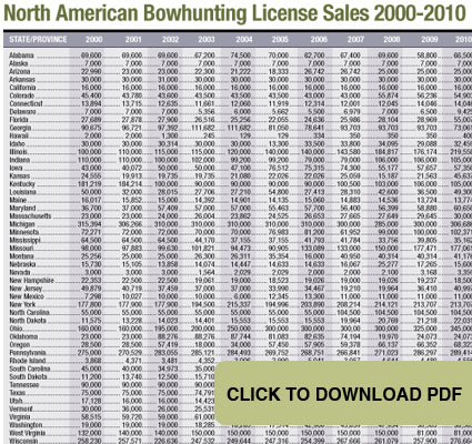 bowhunting states number